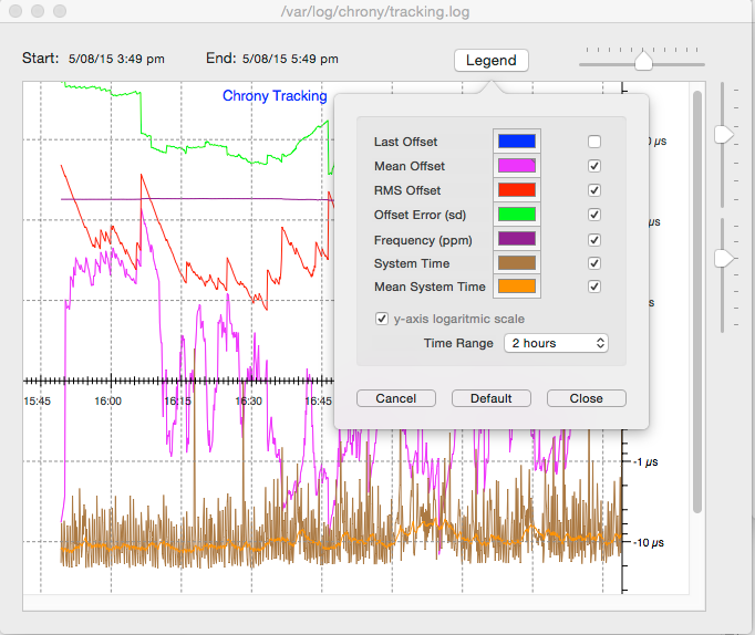 screenshot-tracking legend graph