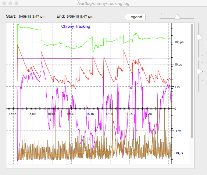 screenshot-tracking graph